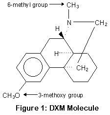 Извлечение DXM из сиропа (Туссин+/Гликодин)